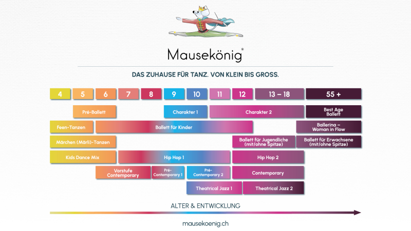 MAUSEKÖNIG VON GROSS BIS KLEIN
